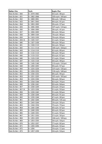 Open original Dijital obje