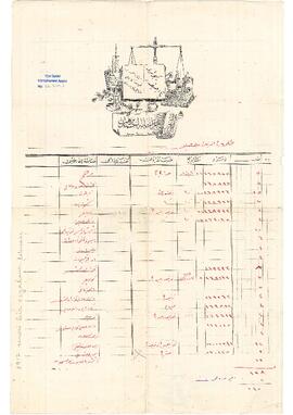 Talha Ebüzziya’ya ait ilaç faturaları