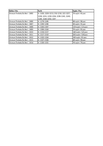 Open original Dijital obje