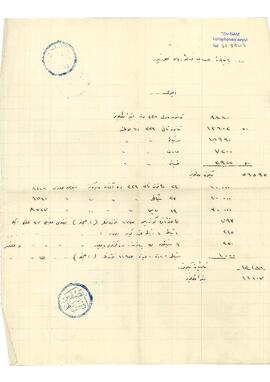 İzmir bankalarının hesap özetleri