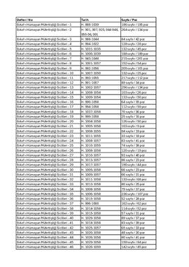 İstanbul - Evkâf-ı Hümâyûn Müfettişliği Sicilleri