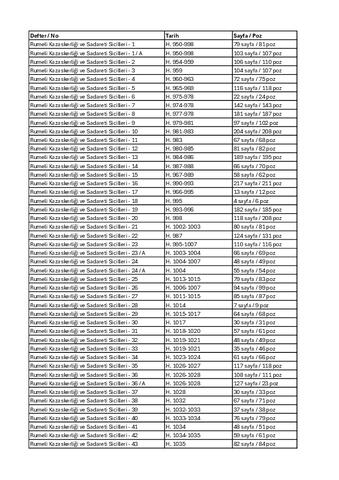 Open original Dijital obje