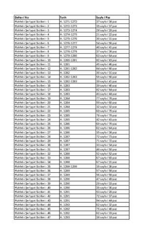 Open original Dijital obje