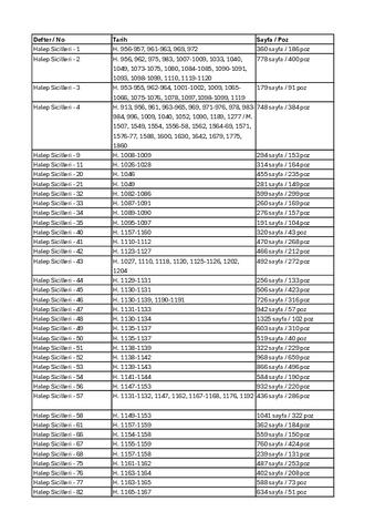 Open original Dijital obje