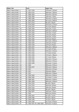 Ankara-  Ayaş Sicilleri