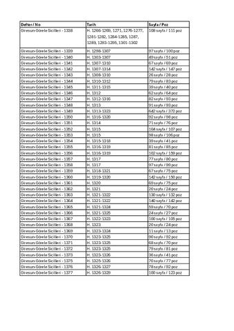 Open original Dijital obje