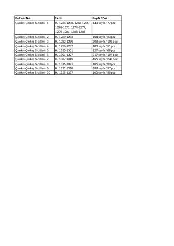 Open original Dijital obje