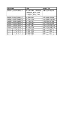 Çankırı - Çerkeş Sicilleri