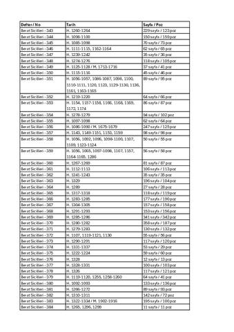 Open original Dijital obje