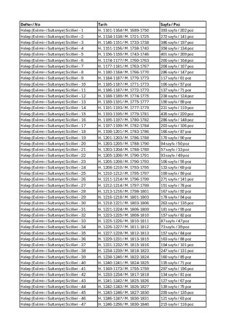 Open original Dijital obje