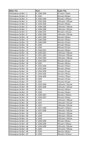 Open original Dijital obje