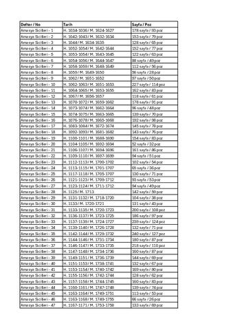 Open original Dijital obje