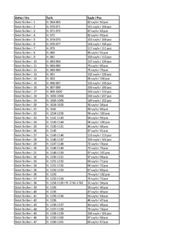 Open original Dijital obje