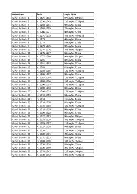 İstanbul - Kartal Sicilleri