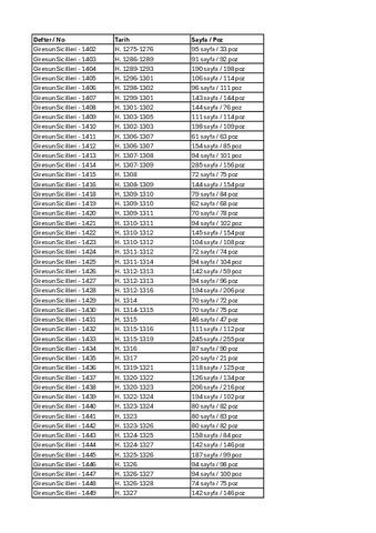 Open original Dijital obje