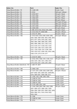 Yanya - İlbasan Sicilleri