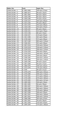 Çankırı Sicilleri