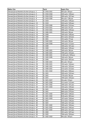 Open original Dijital obje