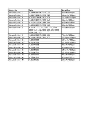 Open original Dijital obje