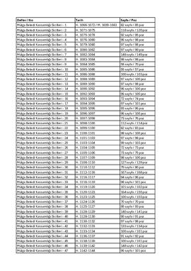 İstanbul - Mülga Beledi Kassamlığı Sicilleri
