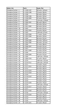 İstanbul - Davutpaşa Sicilleri