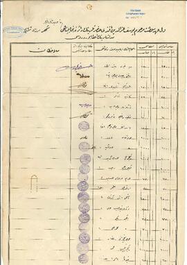 Çalışanların maaş bordrosu