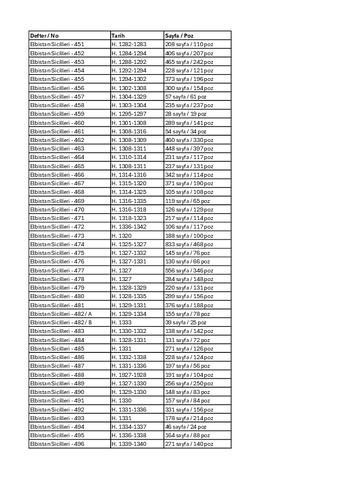 Open original Dijital obje