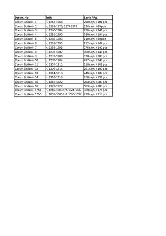 Open original Dijital obje