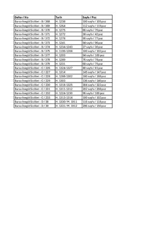 Open original Dijital obje