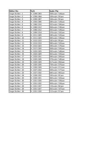 Open original Dijital obje