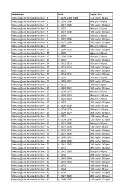 Dımaşk (Şam) Kasrüladli Sicilleri