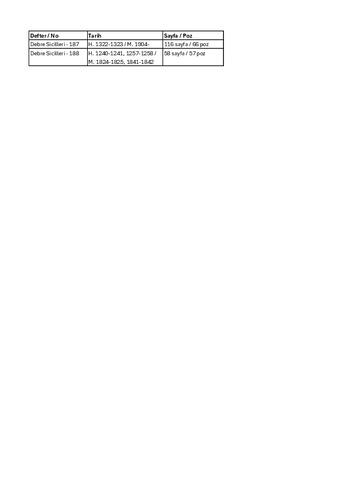 Open original Dijital obje