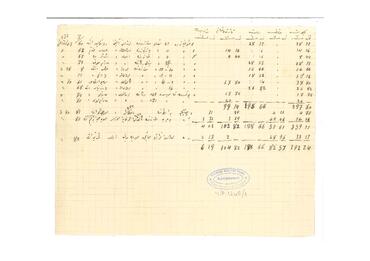 Open original Dijital obje