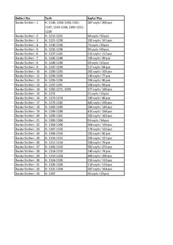 Open original Dijital obje