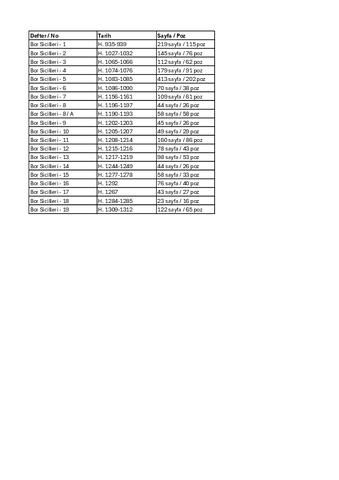 Open original Dijital obje