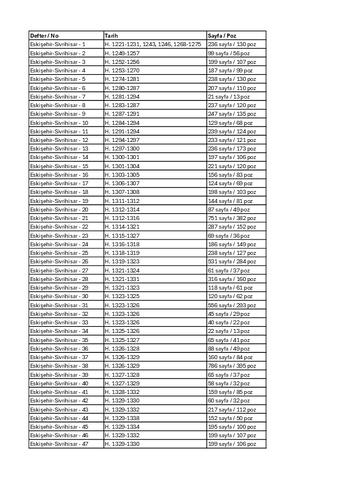Open original Dijital obje