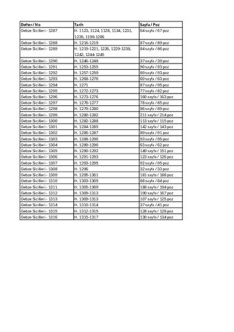 Open original Dijital obje