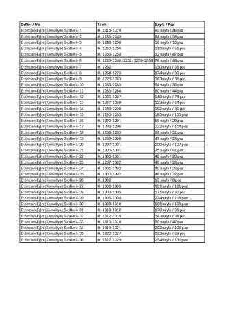 Open original Dijital obje