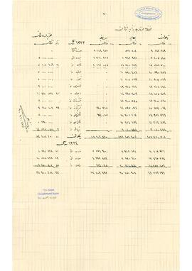 Muhassesât-ı Askeriyye