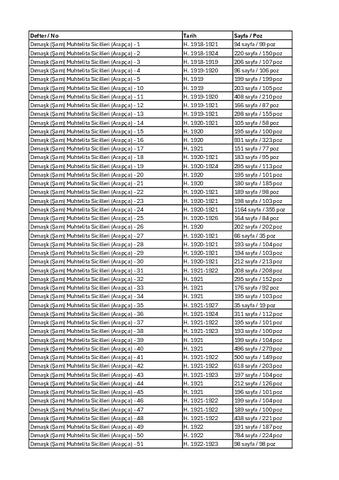 Open original Dijital obje