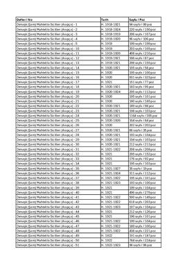 Dımaşk (Şam) Muhtelita Sicilleri (Fransızca)