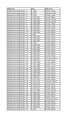 İstanbul - Beytülmal Kassamlığı Sicilleri
