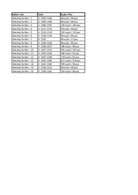 İstanbul - Bakırköy Sicilleri